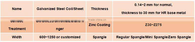 PPGI/HDG/GI/SECC DX51 ZINC coated Cold rolled/Hot Dipped Galvanized Steel Coil/Sheet/Plate/Strip
