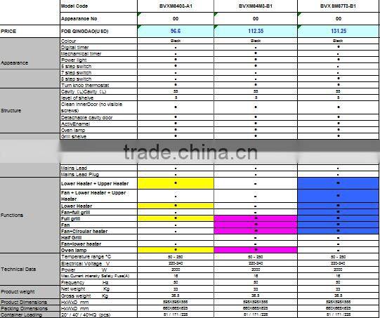 Hot selling Vestar electric oven digital timer control built-in oven from China