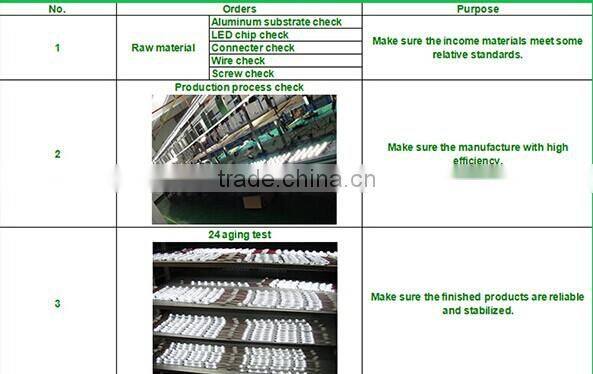 rgb module with lens advertising lightbox display 10w led module flat 10w cree led module sl-bl005-100
