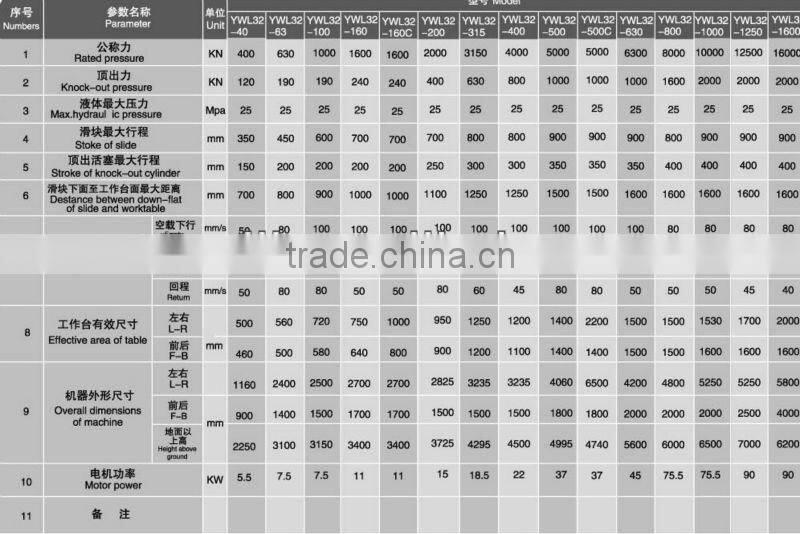 WEILI MACHINERY Top Quality Four Column 80t cnc punch machine