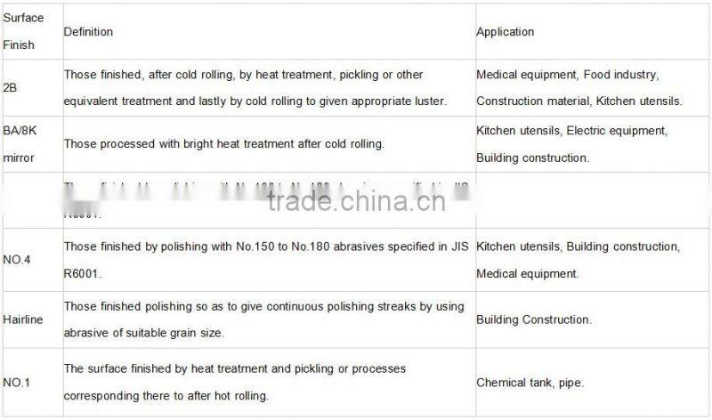 Duplex stainless steel coil products imported from china wholesale