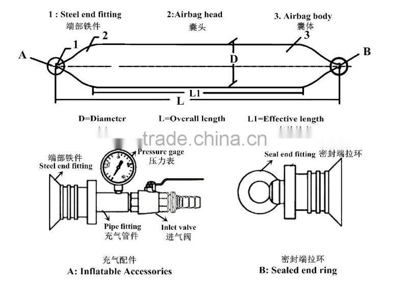Factory directly outlet Ship Launching/Lifting Airbags passed ISO14409
