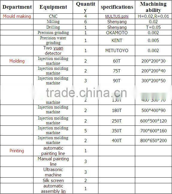 Plastic lid,aundry detergent cap mould