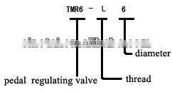 TMR6-L6 hand-handle regulating-pressure valve