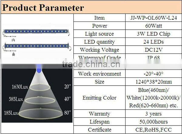 High Power 15/30/45/60w IP68 waterproof full spectrum led lighting for plants