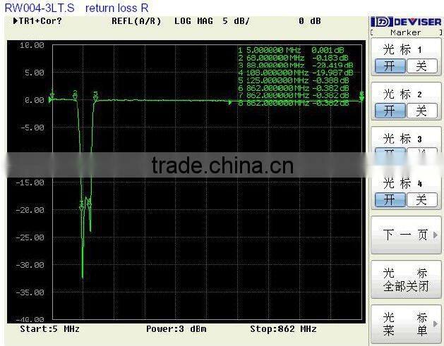TV/R/SAT WALL SOCKET (RW004-3LT.S)