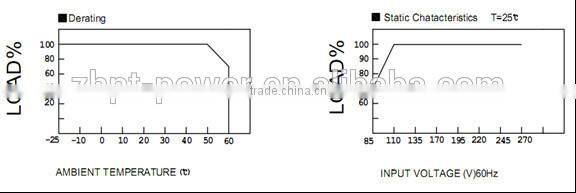 3300mA 110w constant current led power supply for street light