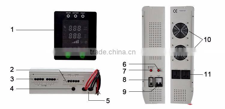 HOT inverter generator with MPPT controller