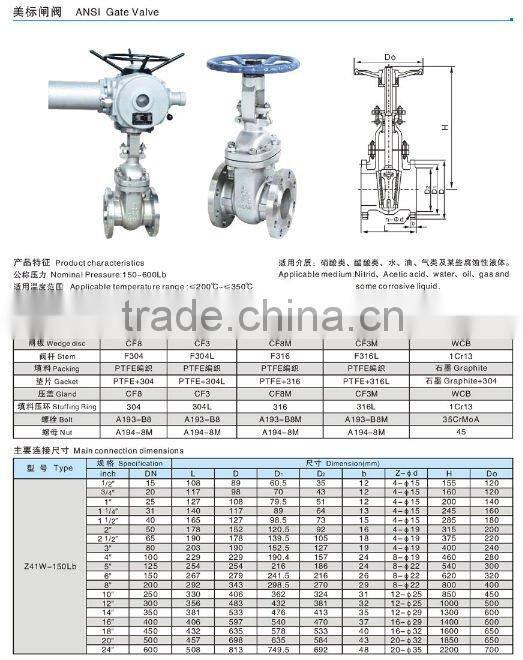 Electric Actuated Wedge Gate Valves