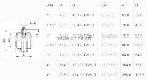 Sanitary Threaded butterfly valve