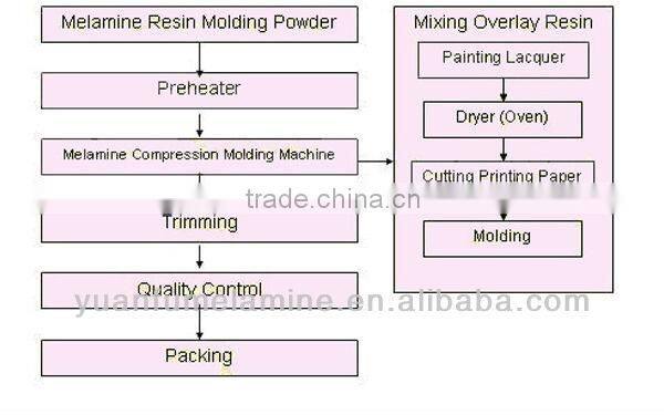 Unique cigar ashtrays