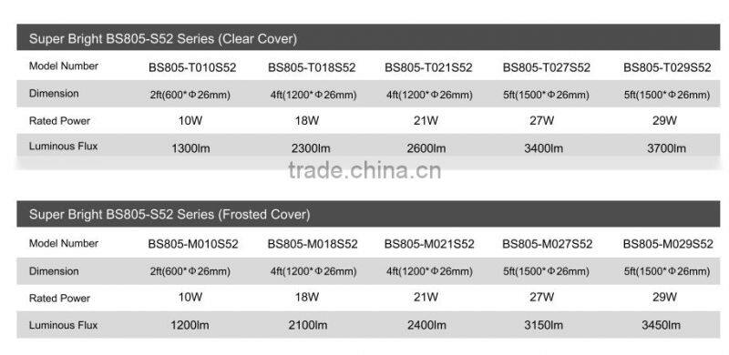 1.2m 18w 21w 1.5m 25w 27w 29w 35w vde approved led tube 4000k