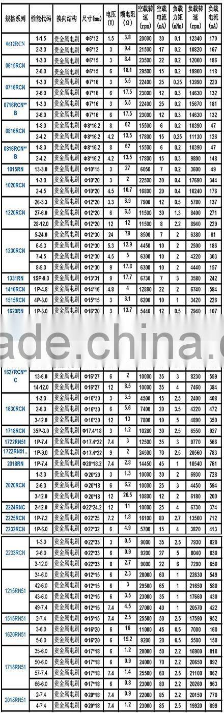 17mm No-load speed 25500rpm micro dc coreless motor,toy airplane motor