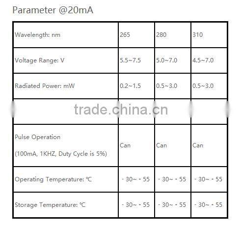 SMD Ceramics 5050 Package Customized DUV LED GYX