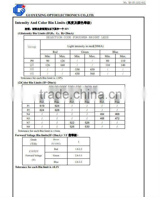 High quality high lumens 0.2W Epistar chip led 1616 smd
