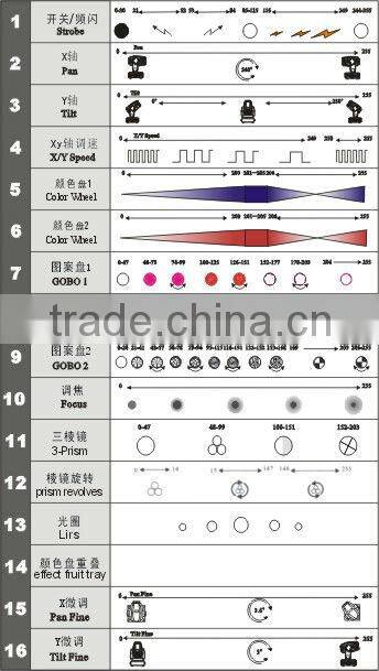 Sute high quality 1200W Moving head light