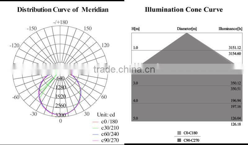 Meanwell driver 60*120cm 90W LED Panel light 595*1195mm, 600*1200 SAA,TUV
