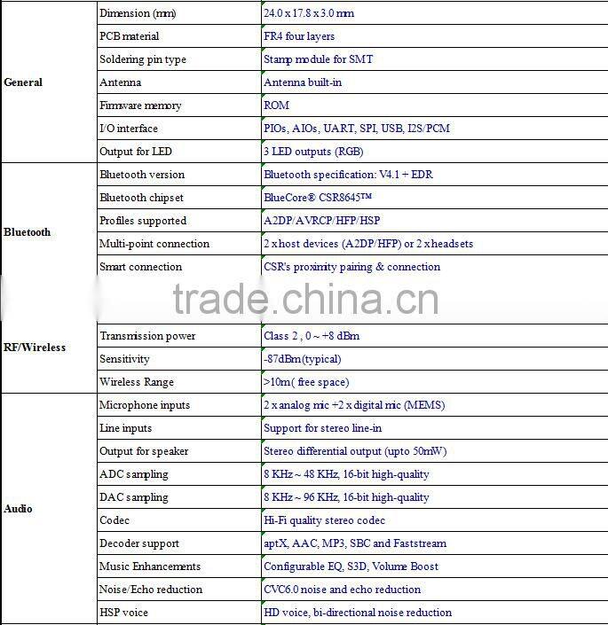 Best quality csr8645 bluetooth module with PCB antenna
