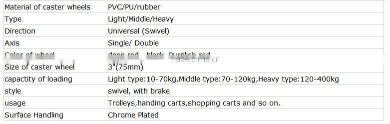 JY-305| Flat plate swivel caster with brake |Chrome Plated swivel caster for Trolleys