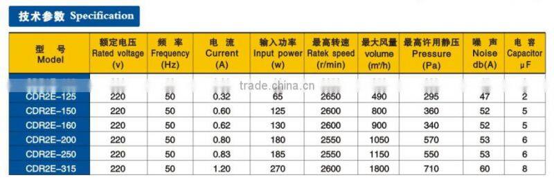 2014 new designed 220v Compact structure inline exhaust fan 2550rpm