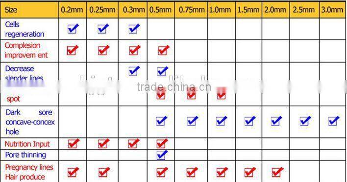 GTO black derma roller with 540 needles