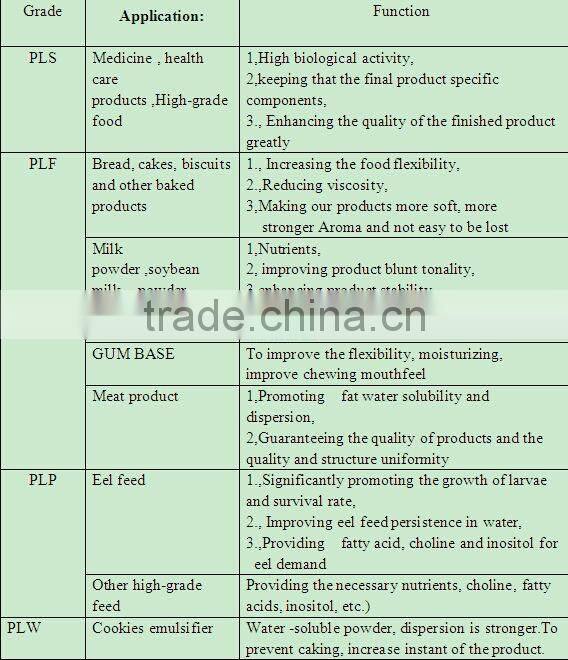 supply soya lecithin powder