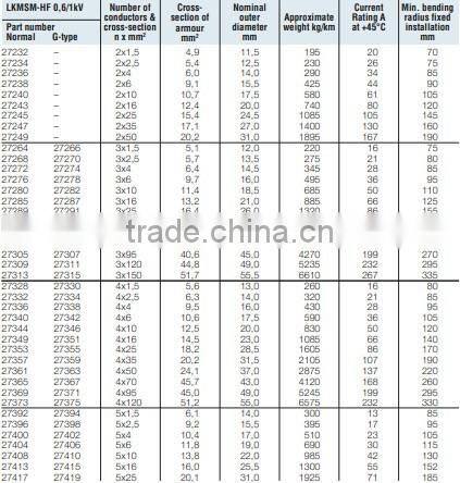 Armoured power cable with extruded filler 0,6/1kV