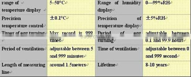 small chicken incubator mini size hold 48 /36/75/96 eggs