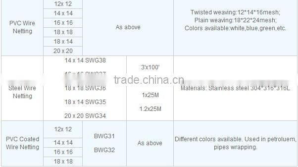 aluminum alloy window screen,Magnesium aluminum alloy wire netting,aluminum wire mesh