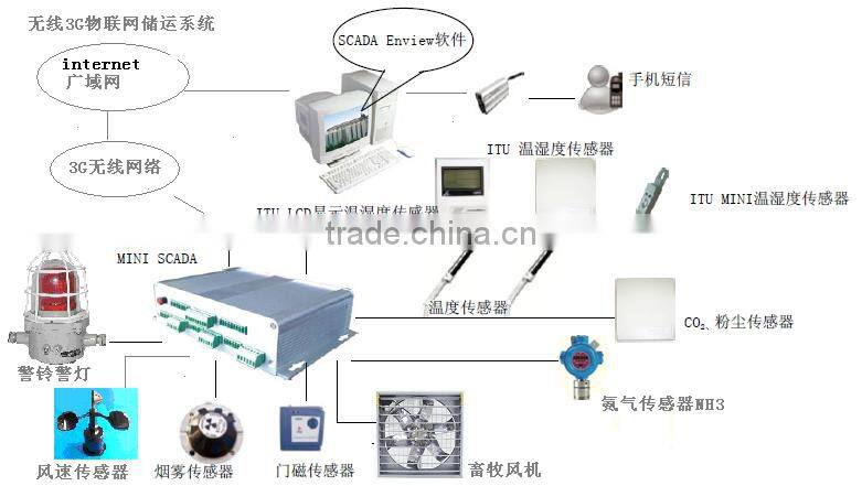 wheat silo temperature testing cables sample
