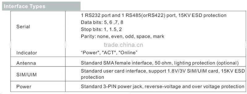 IP MODEM WCDMA/HSDPA/HSUPA FOR RS232, 485