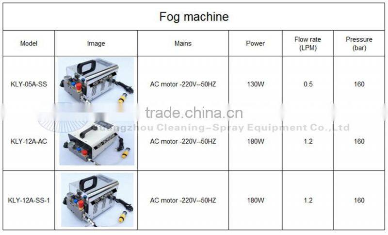 KLY40A 4 LPM fog mist system for garden