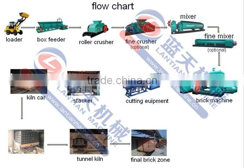 Rice Husk Briquettes Machine And Fire Wood Briquettes Making Machine Popular In Spain