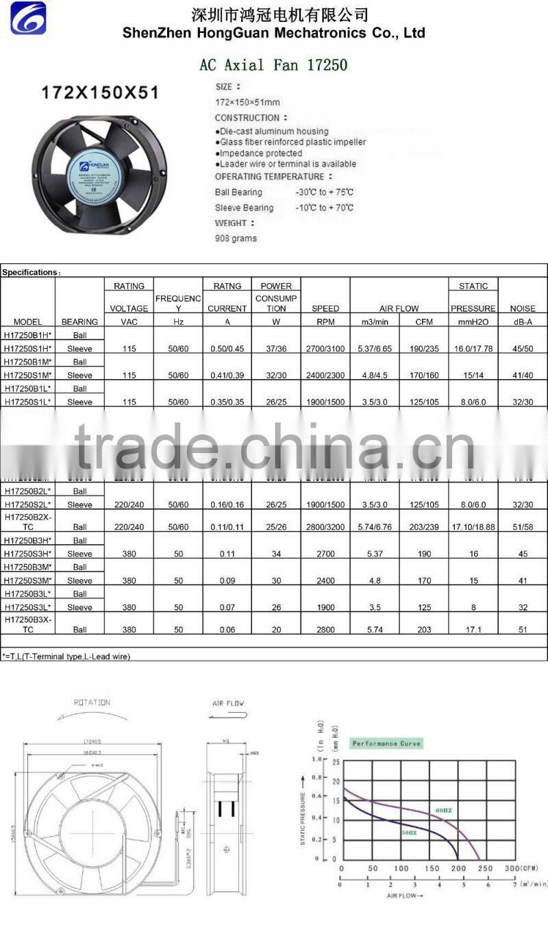 172*150*51mm ac axial cooling fan for industrial,cooler fan