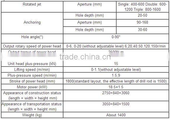 Double Pipes Crawler drilling rig machine for jet-grouting and anchoring XPL-20
