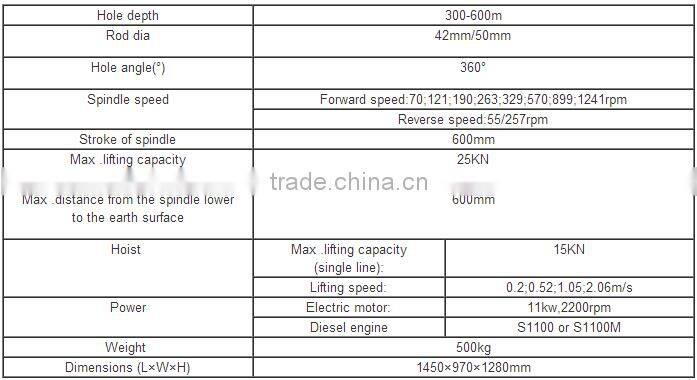 Hot sale borehole drilling rig equipment GXY-2L