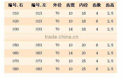 PCD CUTTING/HIGH QUALITY DIAMOND CUTTER /PCD WOODWORKING CUTTER