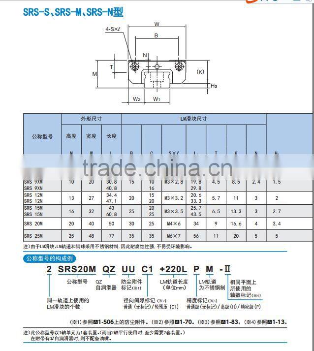 SRS15MUU+70LM Japan thk linear guide bearings