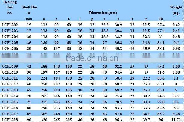 Pillow block bearing UCFL205 housing bearing