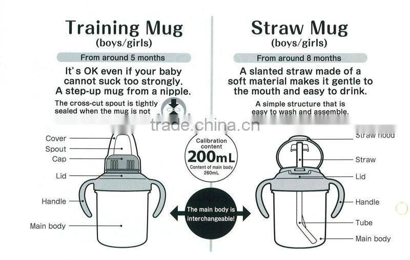 Japan Safety and Easy to use baby feeding bottle Baby Plastic Mug