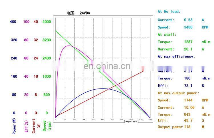 High Speed Low Torque brushless dc electric motor 3000rpm 24v bldc motor BMM708