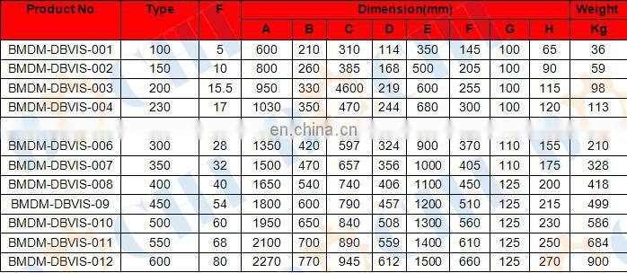 Double Bollard VIS 1