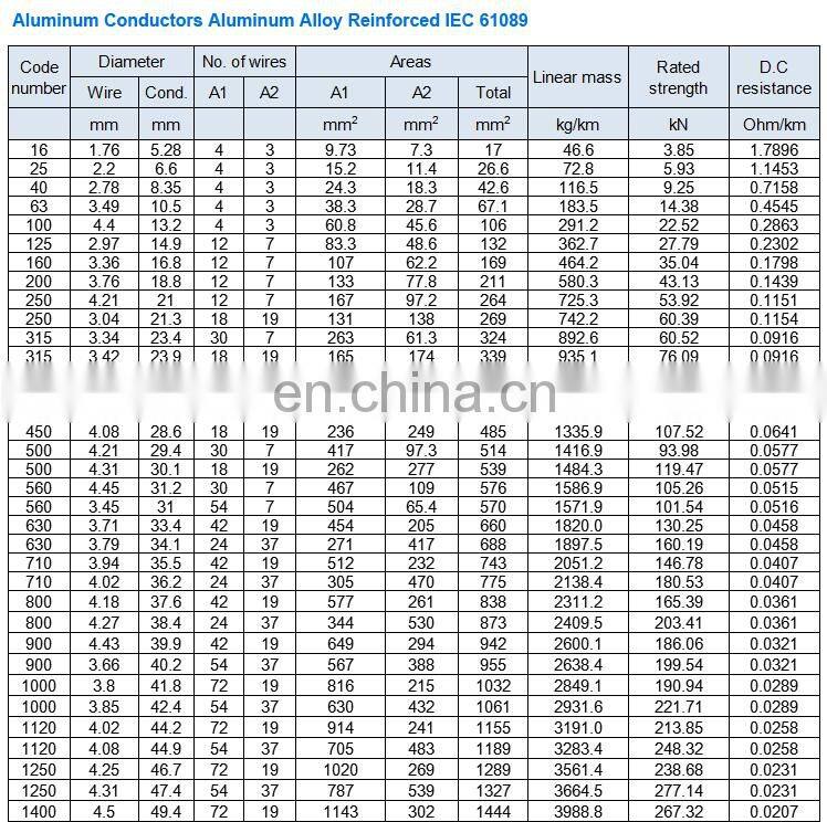 ACSR Aluminum Conductor ASTM B 232 CABLE