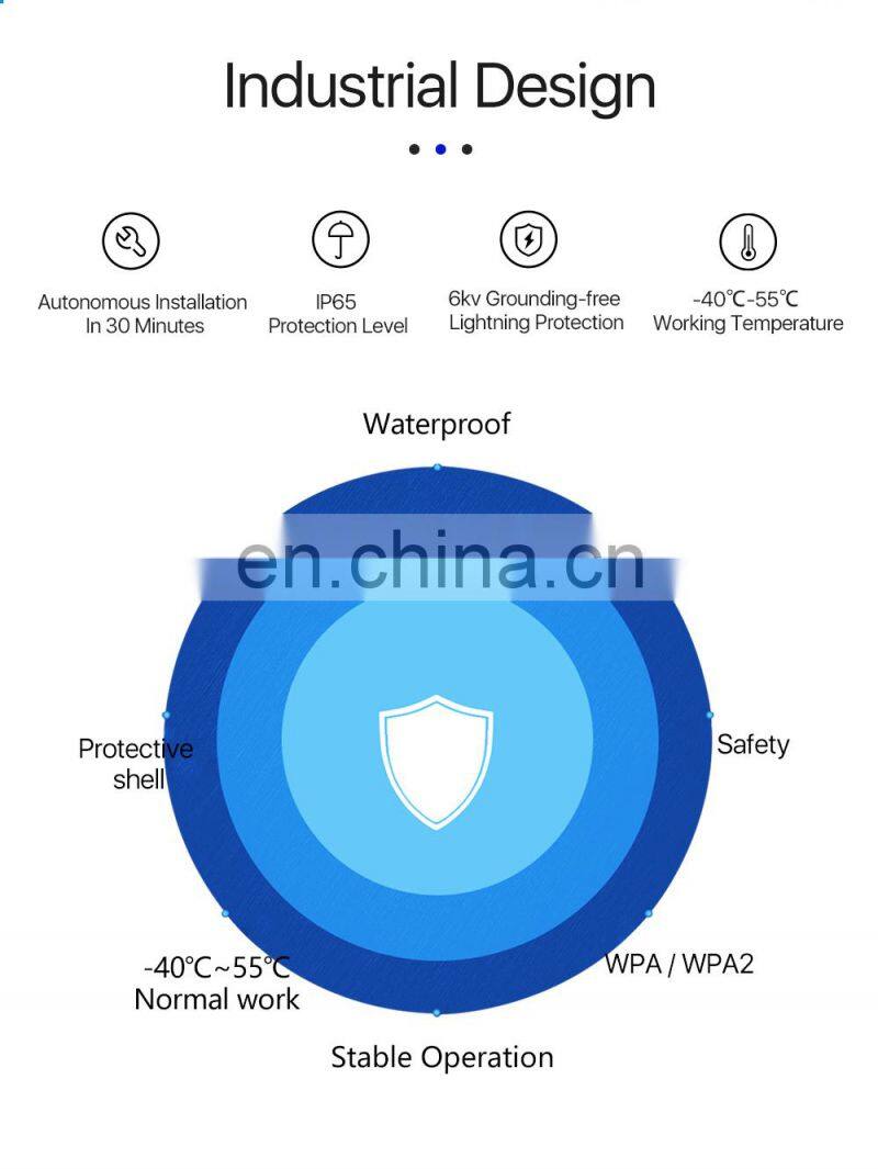 ALLINGE DRD088 5G LTE CPE Router 5G Outdoor Router With SIM Card Slot Waterproof Outdoor Hotspot