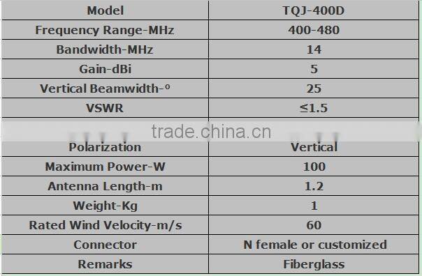 Hot Sale 400 ~ 480MHz 5dBi Outdoor Fiberglass Antenna TQJ-400D