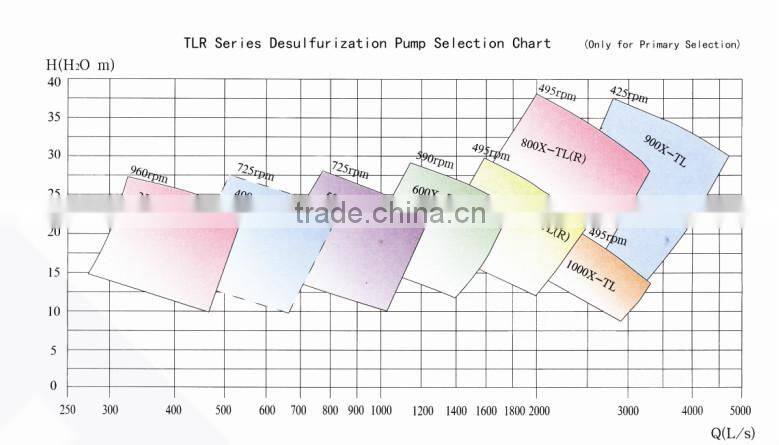 Centrifugal Pump for FGD Desulphurization made in China