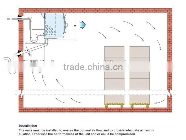 air cooled heat exchanger, unit cooler for storage