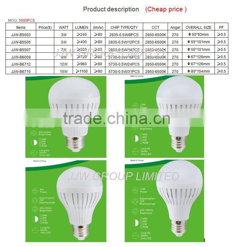 Plastic 18w led bulb for wholesales led bulb e11 120v 12w 15w cold white