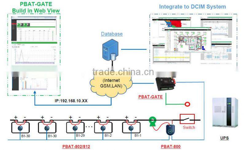 PILOT BMS Solar Battery Monitoring
