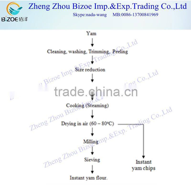 Industry Yam Flour Grinding Machine For Sale